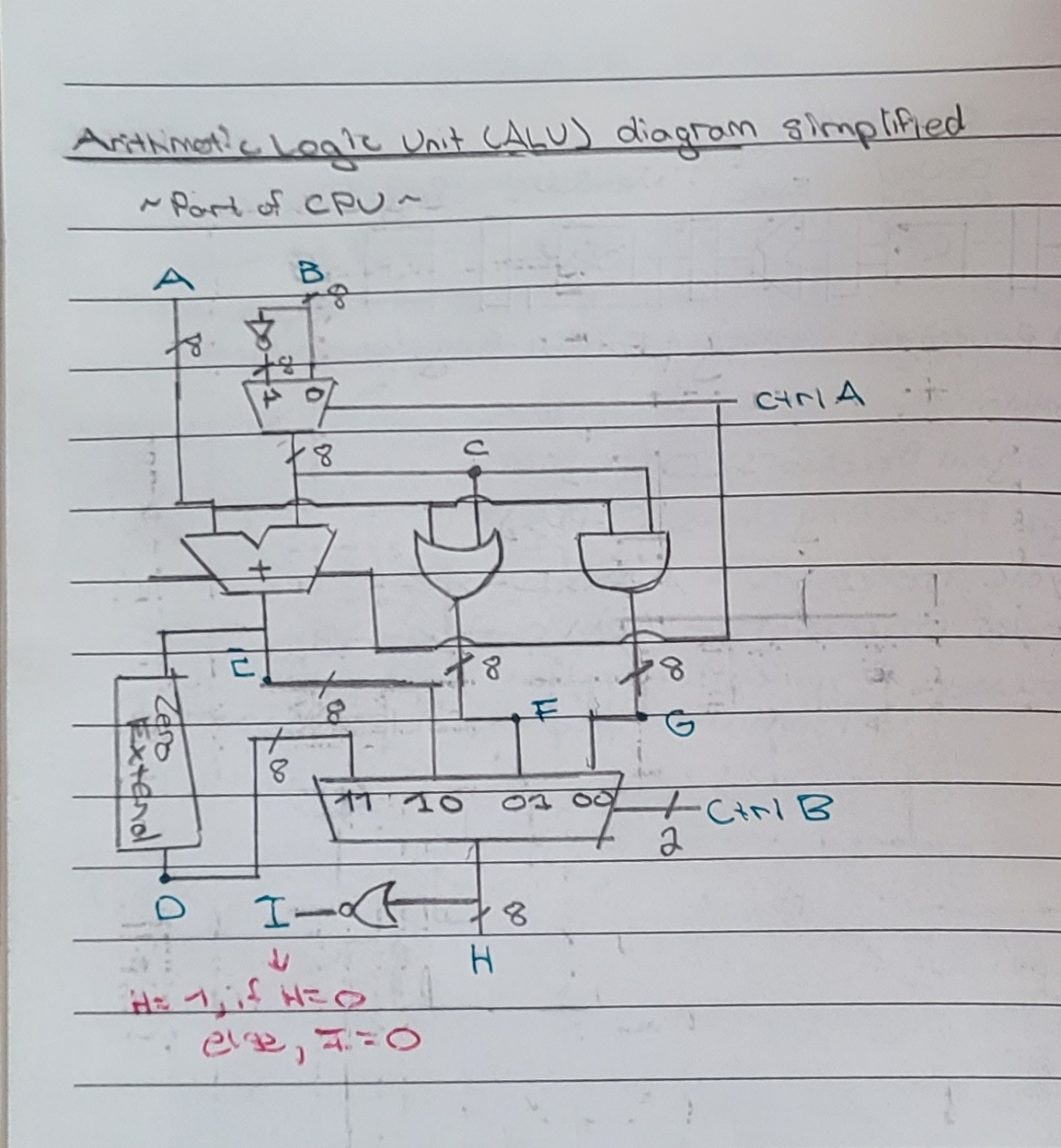 Arithmetic Logic Unit
