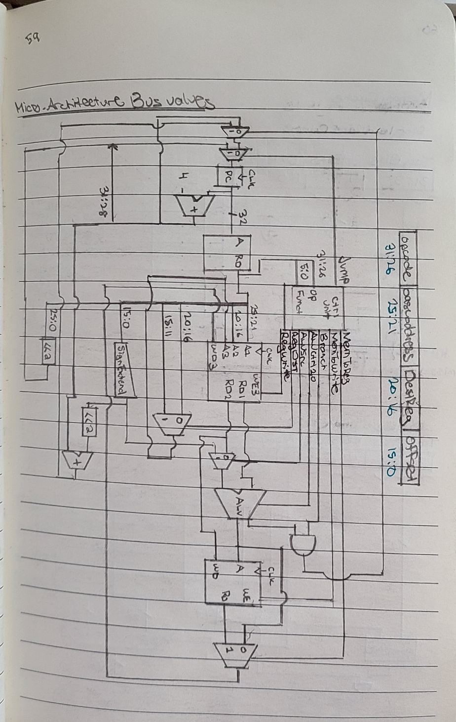 MicroArchitecture Bus Values