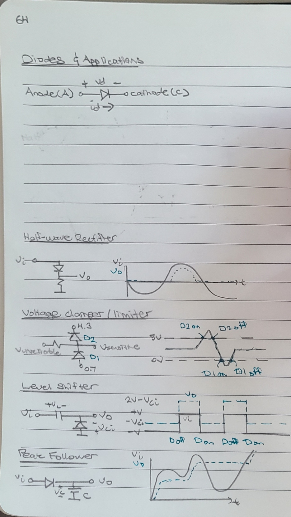 Diode Application Set 1