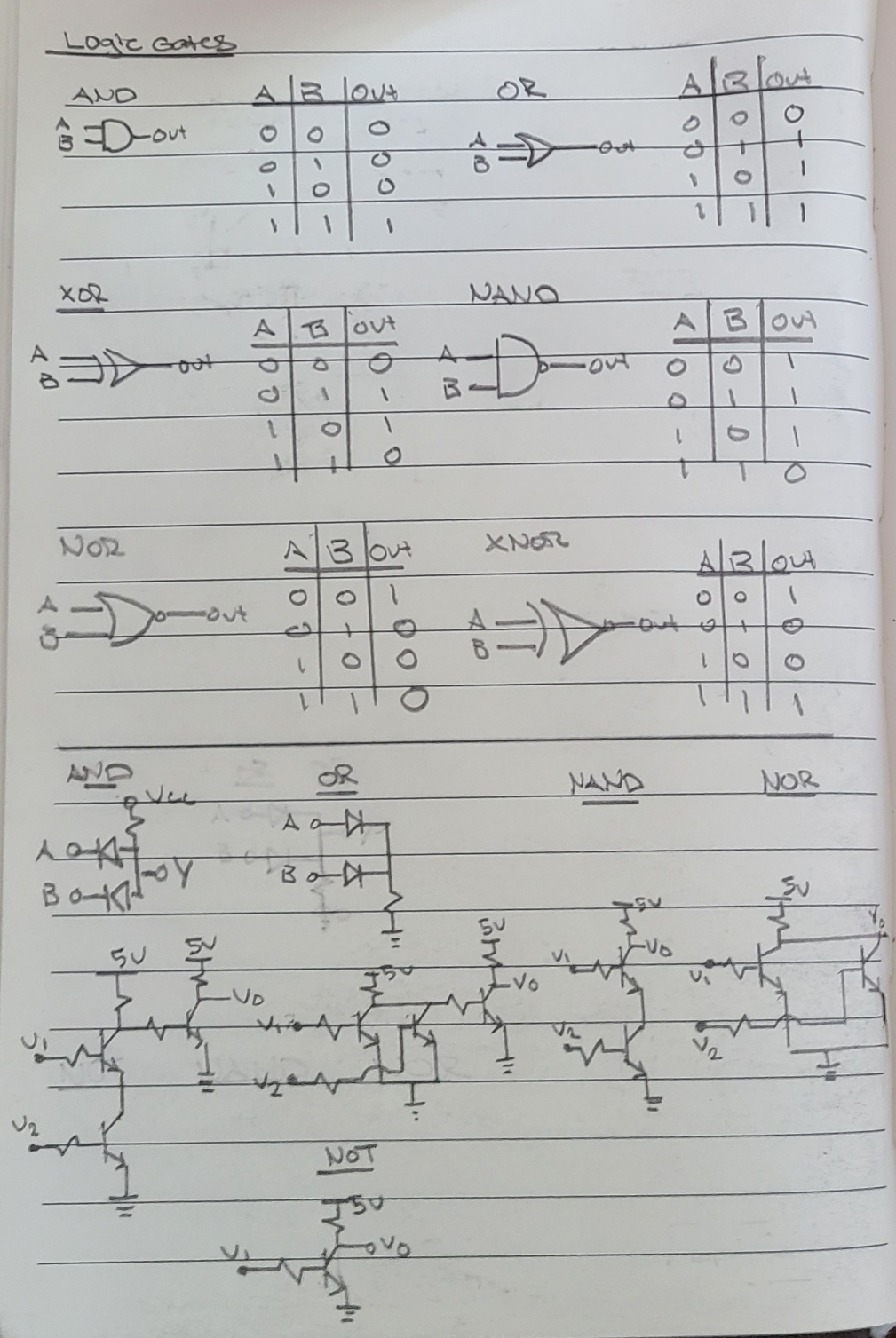Logic Gates
