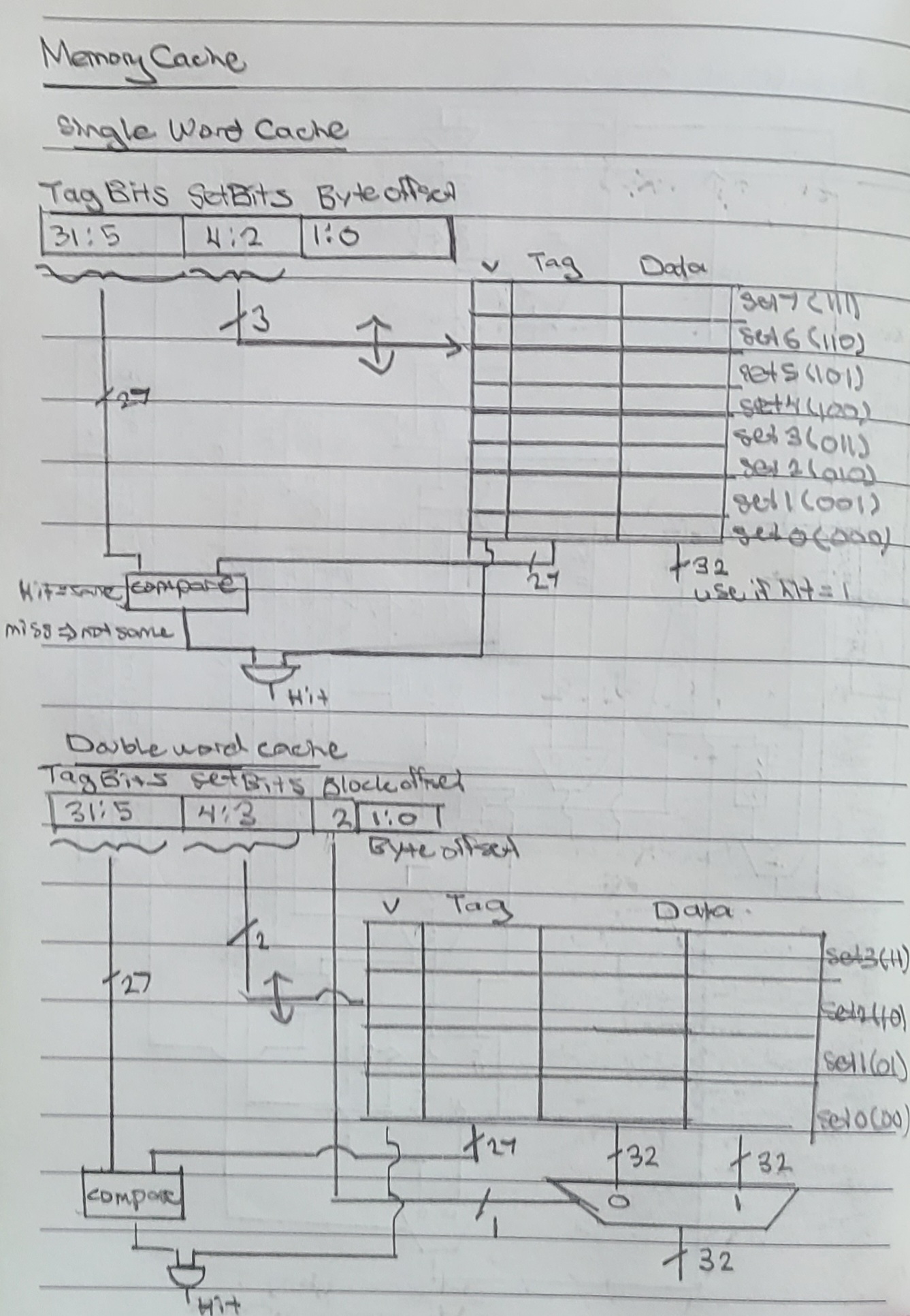 Memory Cache