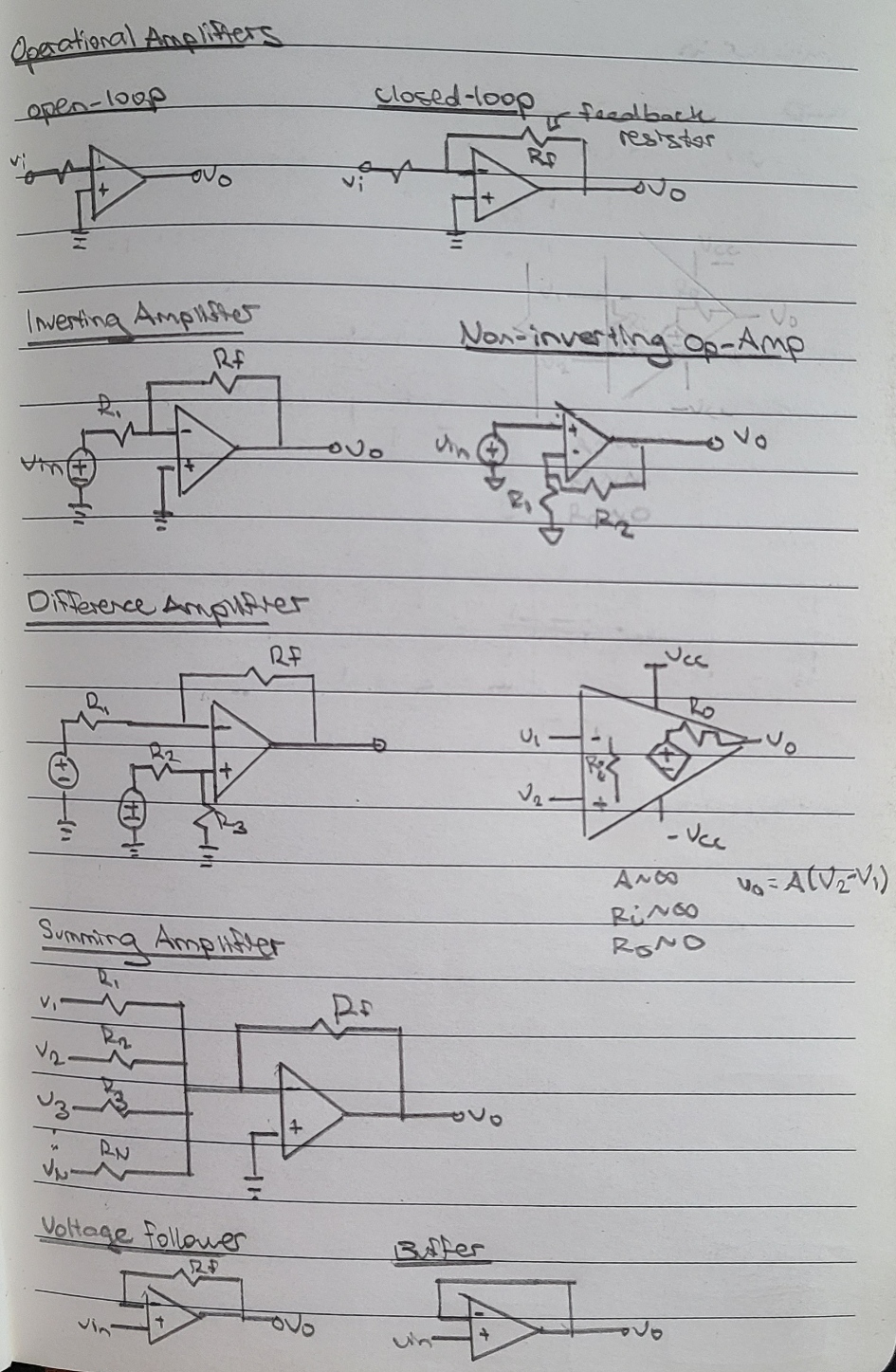 Operational Amplifier