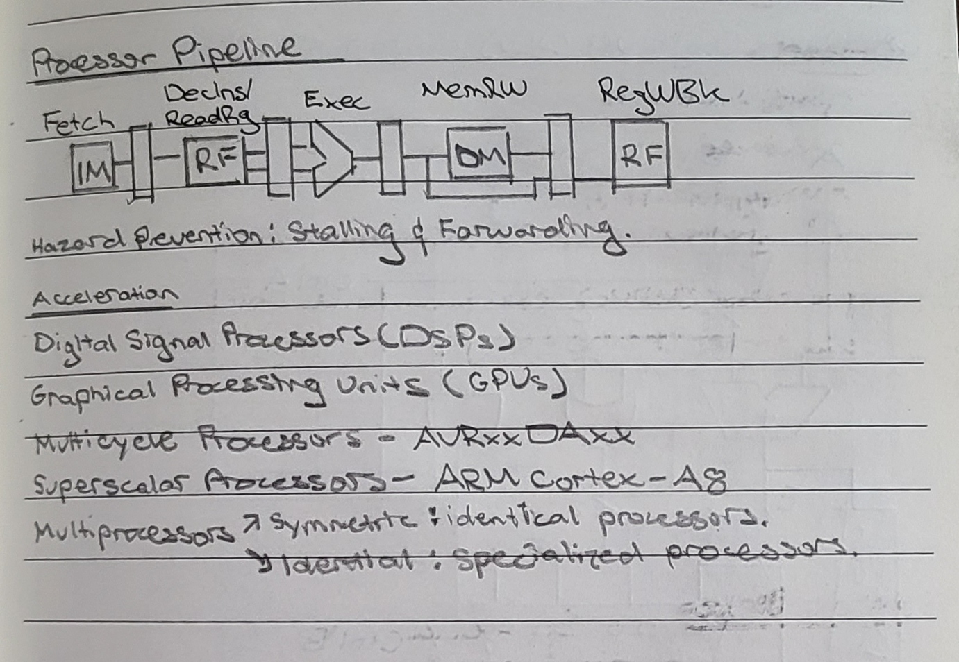 Processor Pipelines